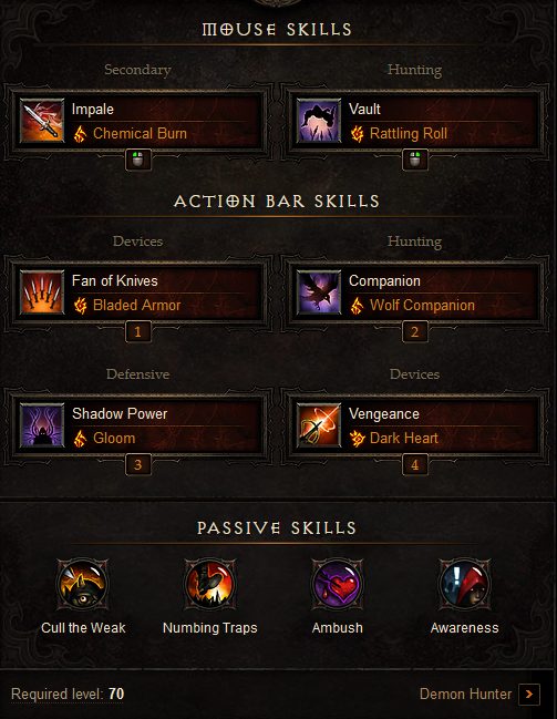 shadow impale demon hunter build
